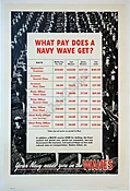 American Vintage WWII Navy Recruitment Poster 'What Pay Does A Navy Wave Get?'