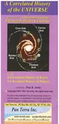 A Correlated History of the Universe