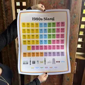 1980s Slang Wall Chart - Funky Pop Culture Matte Poster