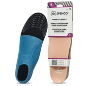 Diabetic Insole Trim to Fit