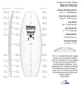 5'10 RP W/ 3/4" GREEN FOAM