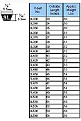 3L-Fractional Horsepower V-Belt