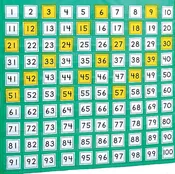 1 - 100 Number Pocket Chart