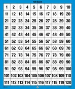 120 Number Boards