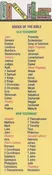 Books Of The Bible Bookmarks