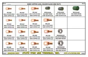 Copper Battery Lug with Slugs and Nuts