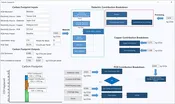 Stackup Sustainability Analysis - Carbon Footprint