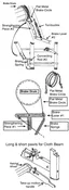 Leclerc Brake Drum for Floor Loom