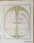 1892 - Diagram Showing the Comparative Miles of Railroads and Telegraphs of the World; verso: Production of Sugar, Production and Consumption of Teas and Coffee, and Consumption of various Alcoholic Drinks of various Nations - Antique Comparative Chart