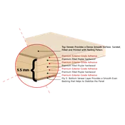 CertiPly Underlayment, 4'x8'