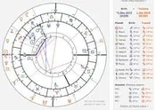 A Introduction to Astrology