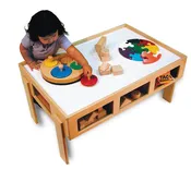 Activity Table