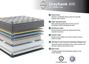 14" Pillowtop Queen Mattress