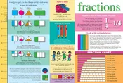 Fractions Placemat