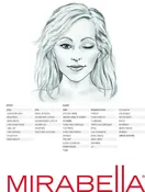 Cosmetic Makeup Face Chart - Pack of 50