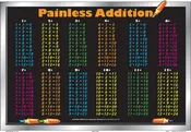 Addition Placemat (Painless Addition)