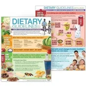 2015-2020 Dietary Guidelines Handout