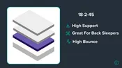 18-2-45 Custom Mattress