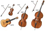 Basic Restoration of Violin/Cello/Guitar