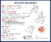 AED Wall Poster