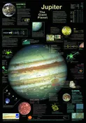 Jupiter - The Giant Planet Poster