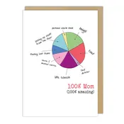 100% Mom Mother's Day Card