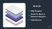 18-10-35 Custom Mattress
