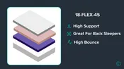 18-FLEX-45 Custom Mattress