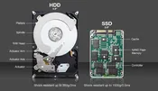 Hard Drive Replacement Services