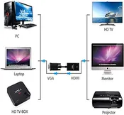 4K Design VGA to HDMI, 1080P Converter 4KVGA2HDMI