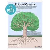 Brain Tree Posters - Spanish