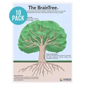 Brain Tree Posters - English