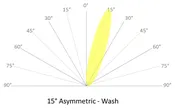 ControlRoll® Asymmetric