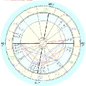 Astrology Reading