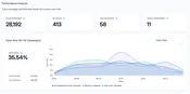 AI Employee — $97/month add-on