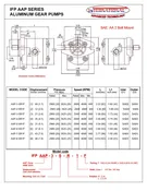 IFP AAP Series Aluminum Gear Pumps