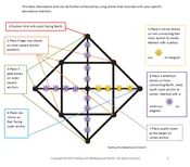 Abundance Grid Instructions Only