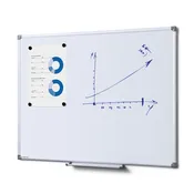 Economy Series Whiteboard