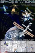 Space Stations Chart