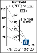 Rohn 25G110R120