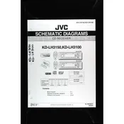 JVC KD-LH3150 / LH3100 Car Stereo — Service Manual