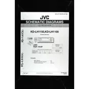 JVC KD-LH1150 / LH1100 Car Stereo — Service Manual