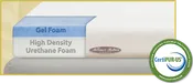 Melissa's Memory Foam Mattress Topper