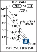Rohn 25G110R150