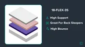 18-FLEX-35 Custom Mattress