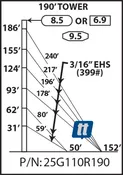 Rohn 25G110R190