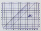 Rotary Cutting Mat