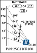 Rohn 25G110R160