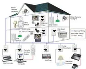 Complete Audio &amp; Home Theater Design and Installation