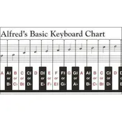 Alfred's Basic Keyboard Chart